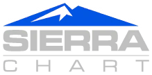 Sierra Chart